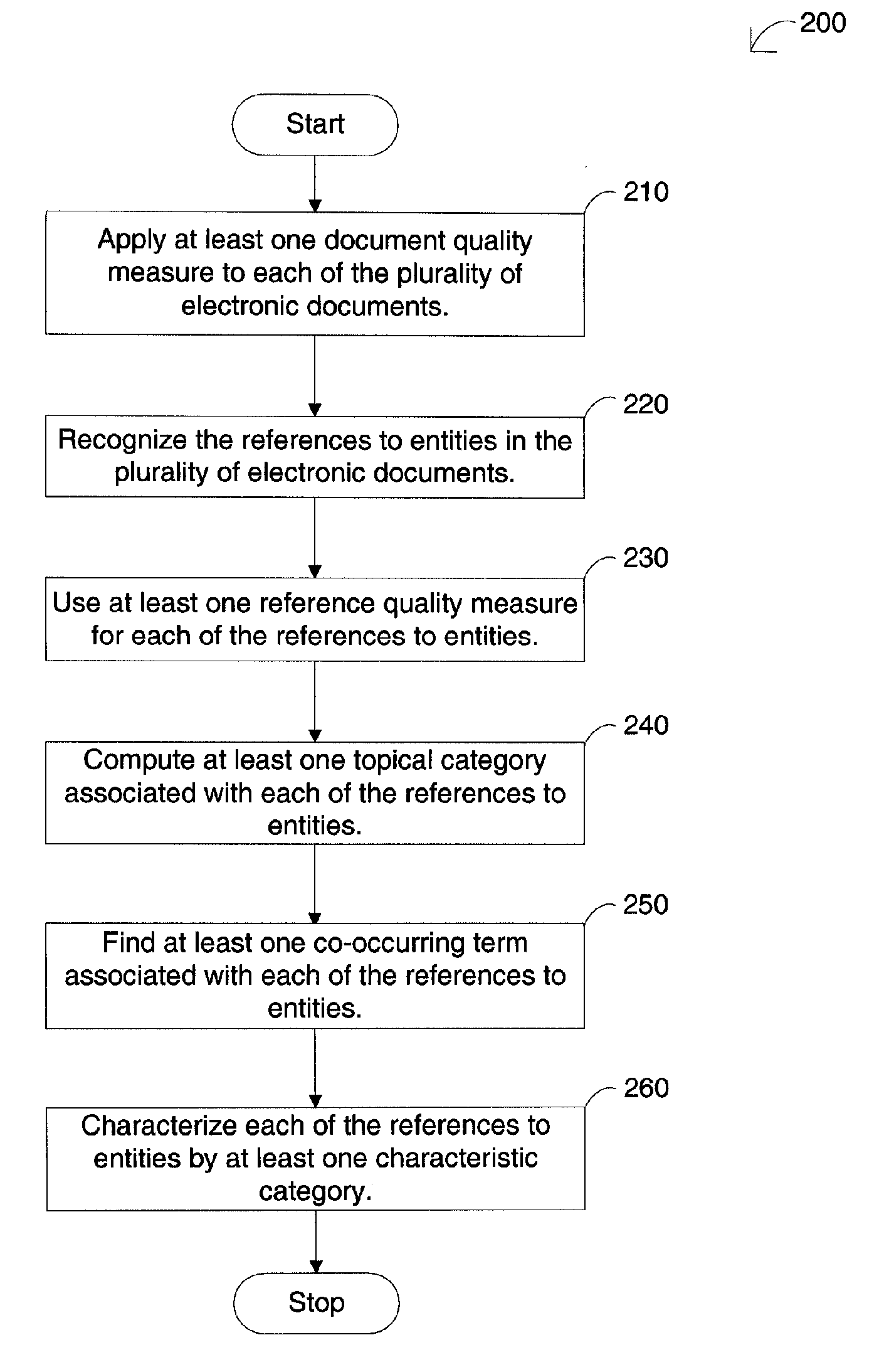 Extracting information about references to entities ROM a plurality of electronic documents