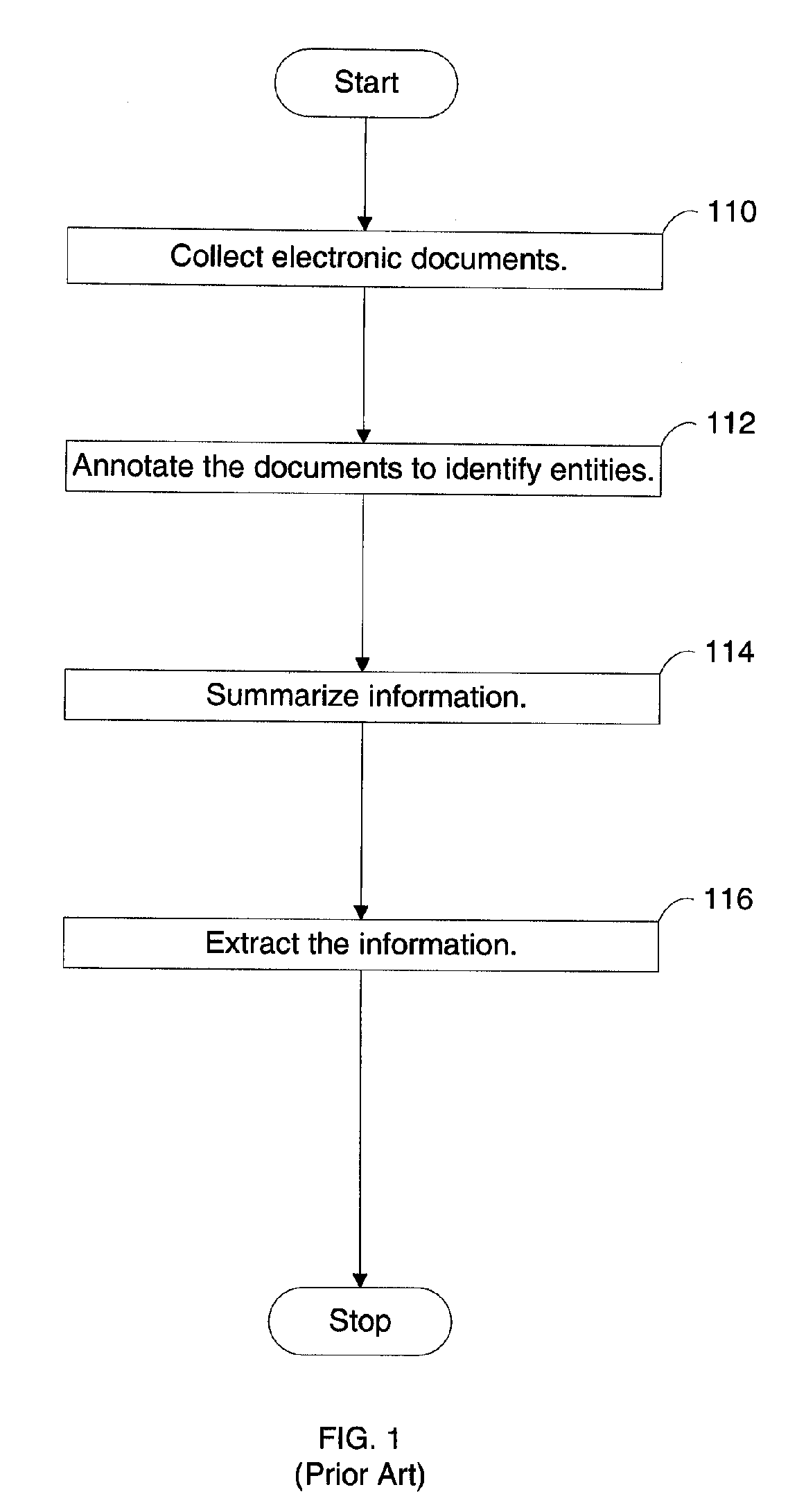 Extracting information about references to entities ROM a plurality of electronic documents