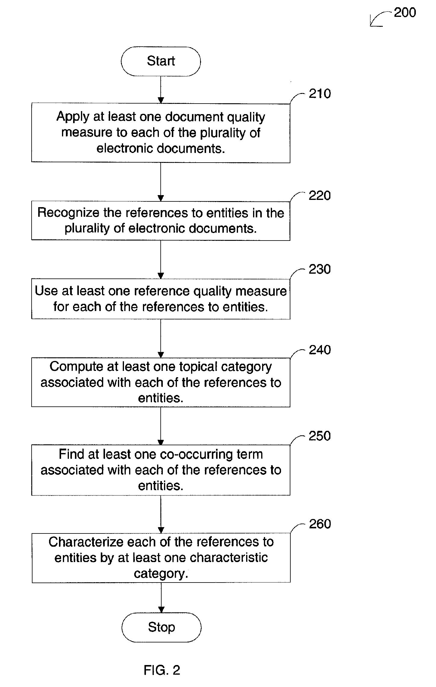 Extracting information about references to entities ROM a plurality of electronic documents