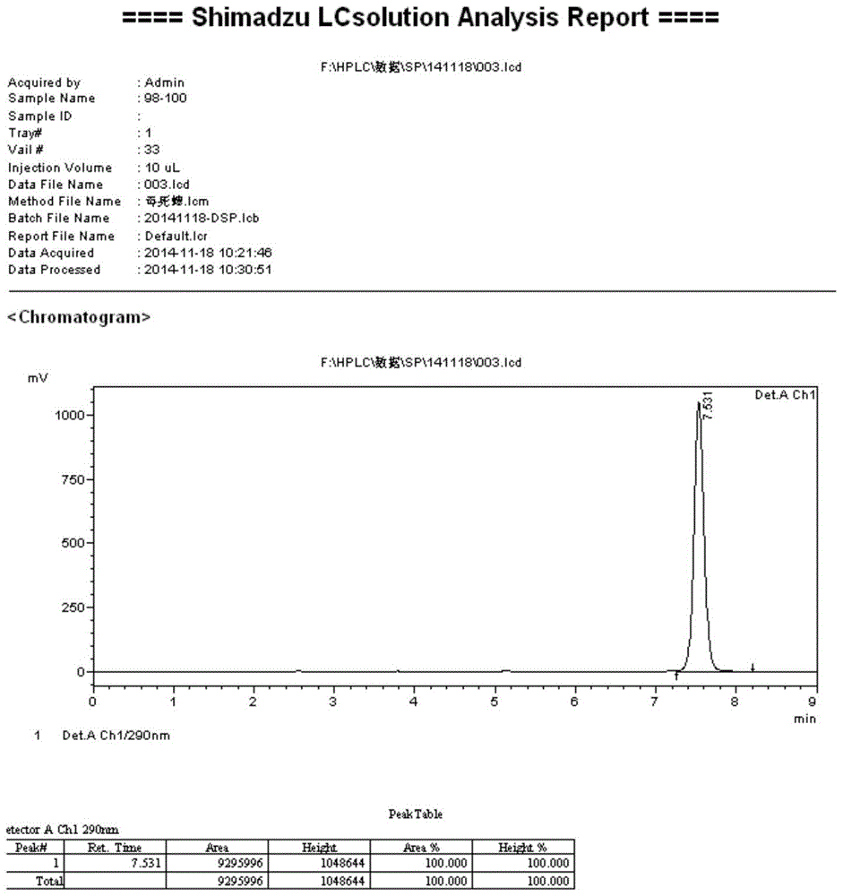 A kind of chlorpyrifos emulsifiable concentrate and preparation method thereof