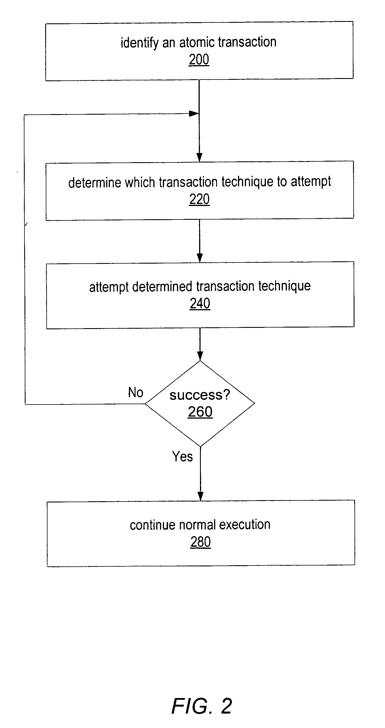 System and method for supporting multiple alternative methods for executing transactions