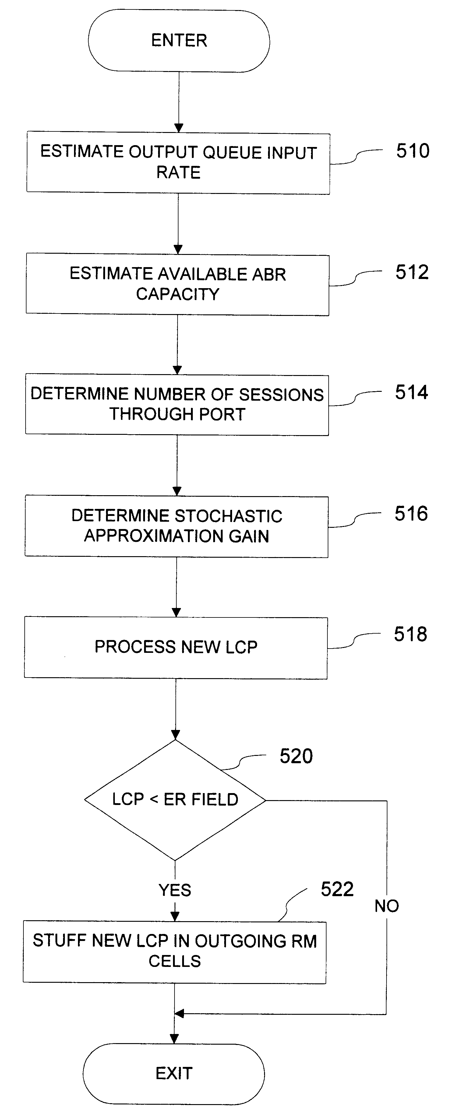 Apparatus and method for optimizing max-min fair rate control in ABR sessions