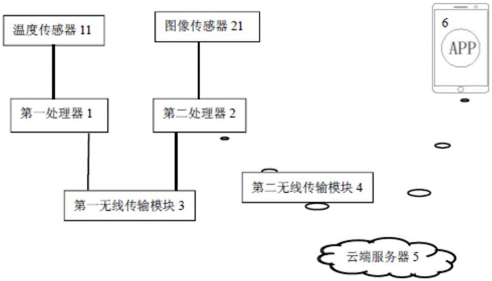 College laboratory bench monitoring system and method