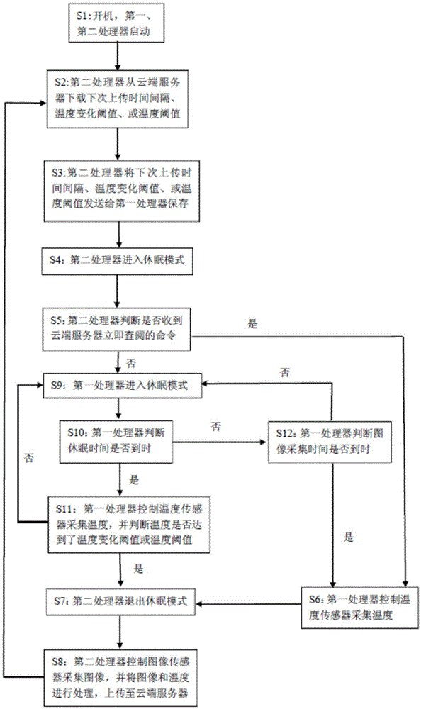 College laboratory bench monitoring system and method