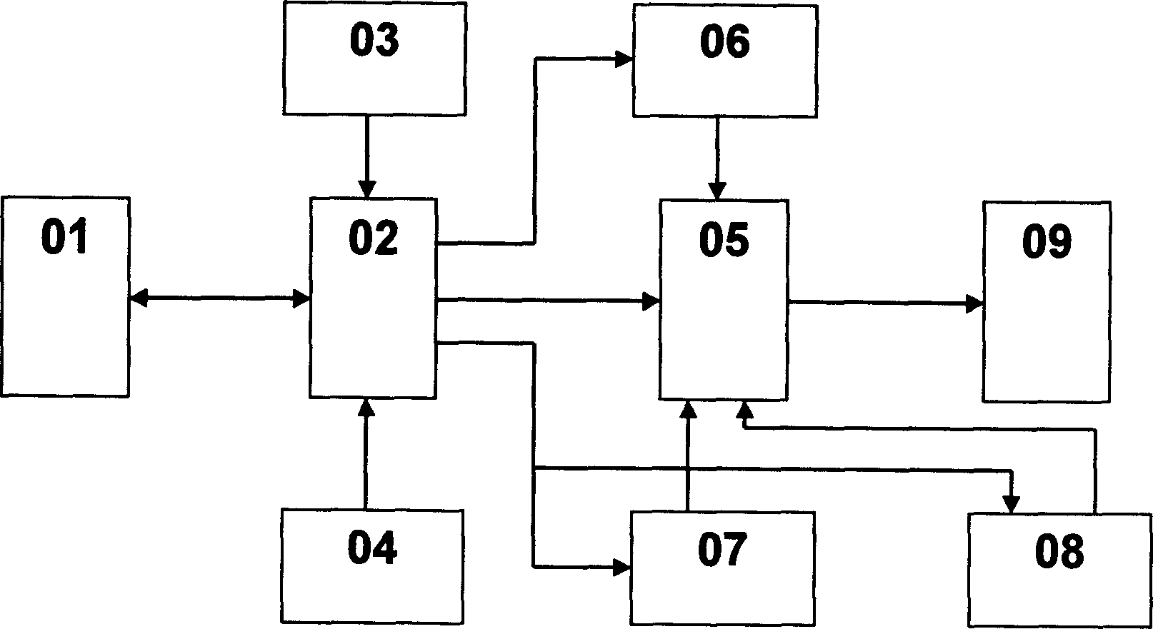 Programmable high-frequency digital signal generator