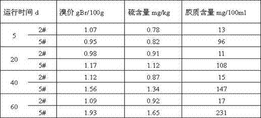 Catalyst for pyrolysis C9 two-stage hydrogenation and preparation method thereof