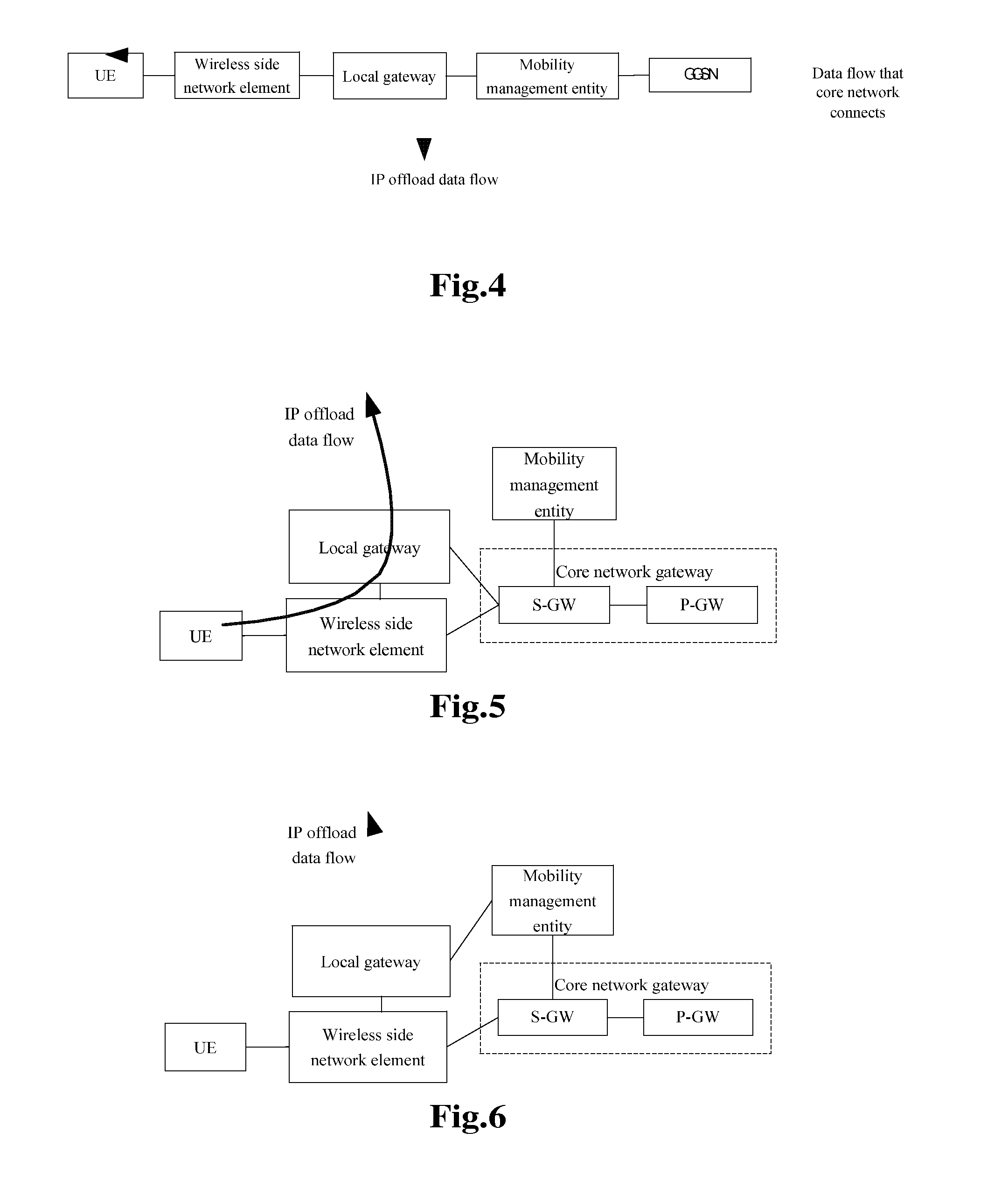 Method, apparatus and system for processing local address in shunt connection