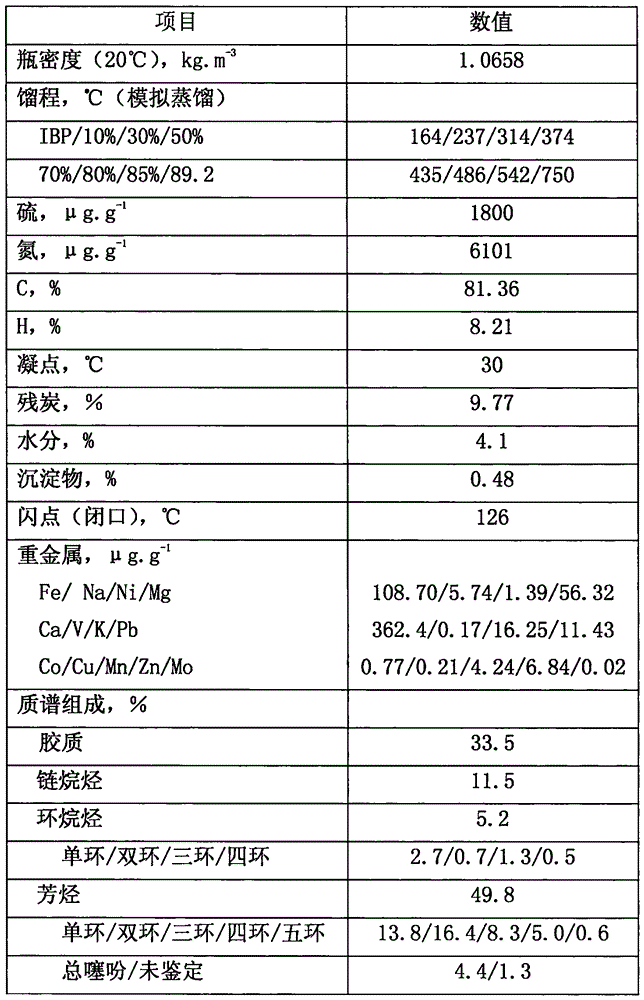 Inferior hydrocarbon hydrogenated thermal cracking method for setting hydrogenated aromatic hydrocarbon light-saturation reaction process