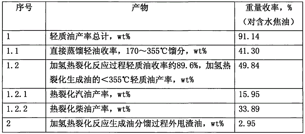 Inferior hydrocarbon hydrogenated thermal cracking method for setting hydrogenated aromatic hydrocarbon light-saturation reaction process