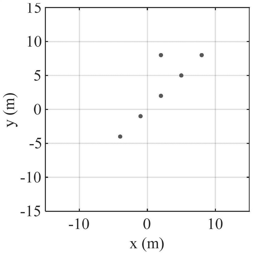 Rotating speed estimation and calibration method for near-field turntable target