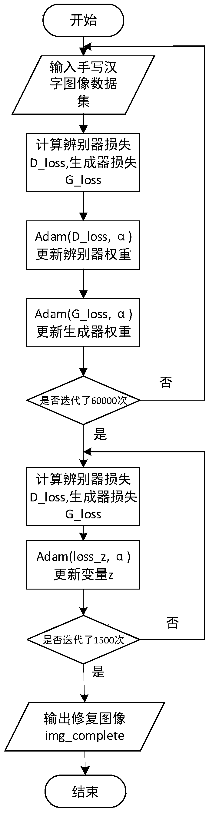 Defective ancient book Chinese character restoration method based on conditional adversarial network