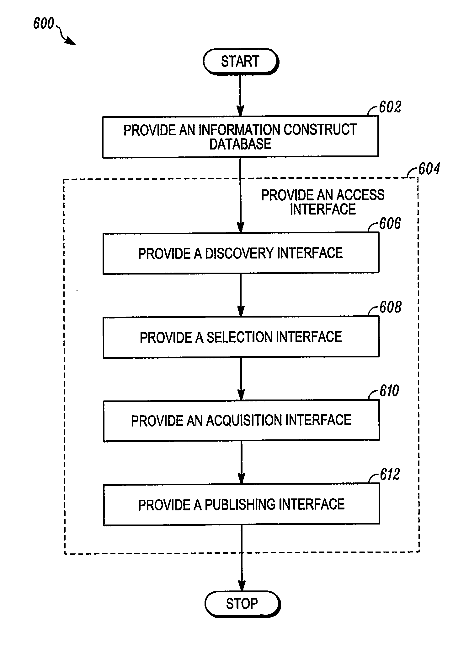 Facilitating discovery and re-use of information constructs