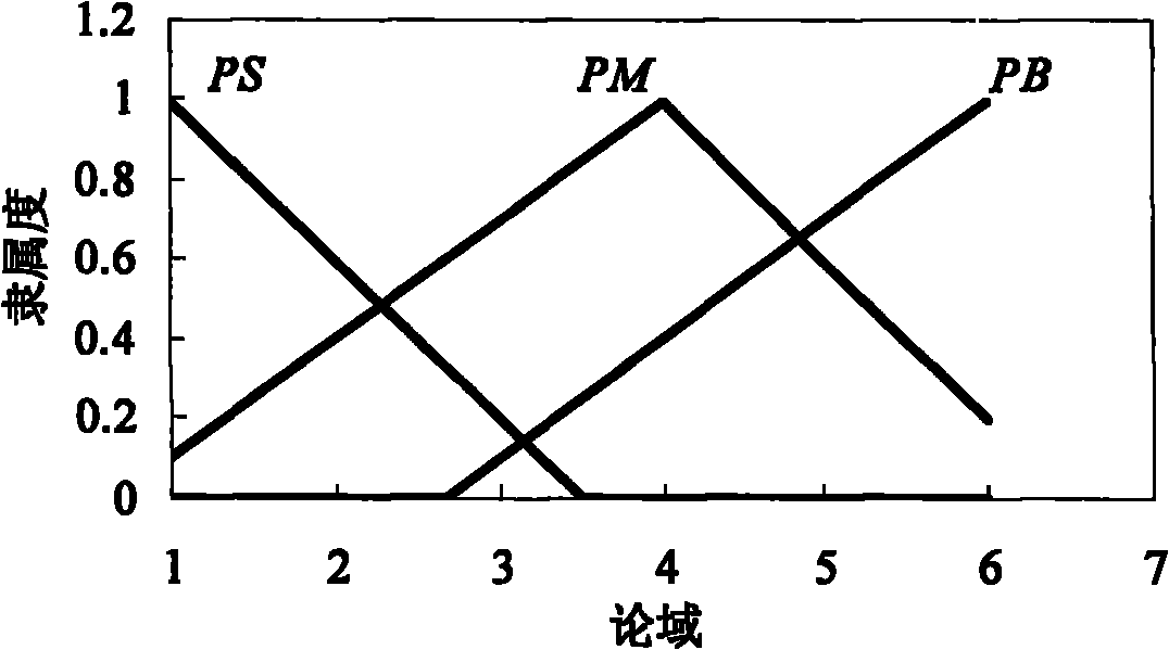 Method for cultivating aerobic short-cut nitrification granular sludge for treating domestic sewage