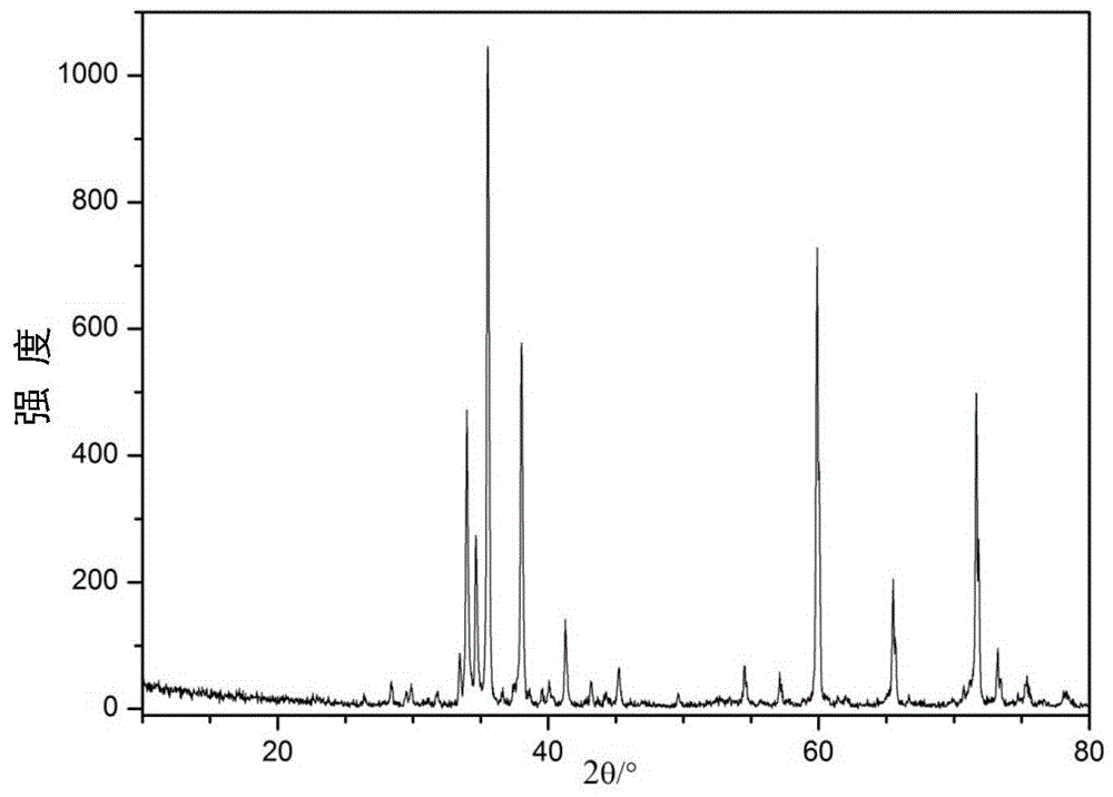 Liquid-phase sintered SiC non-linear resistance ceramic and preparation method thereof