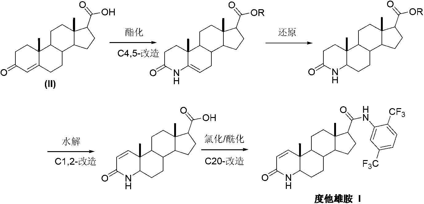 Preparation method of dutasteride