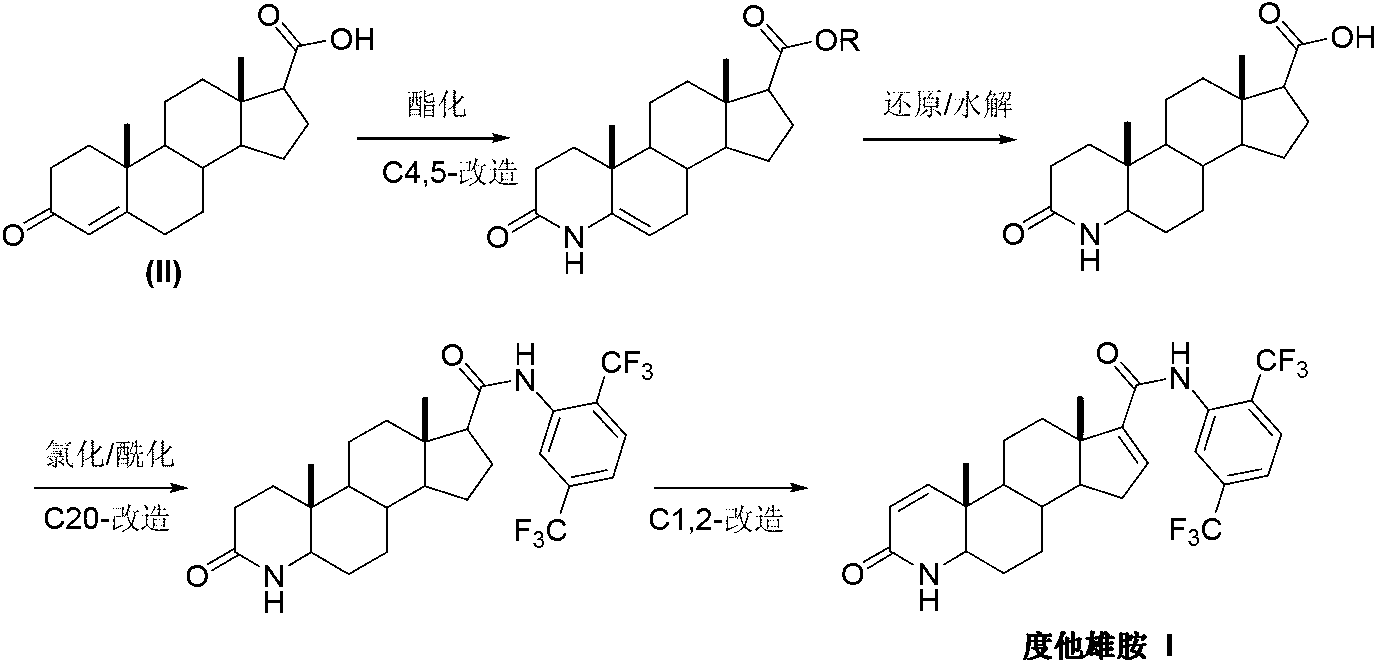 Preparation method of dutasteride