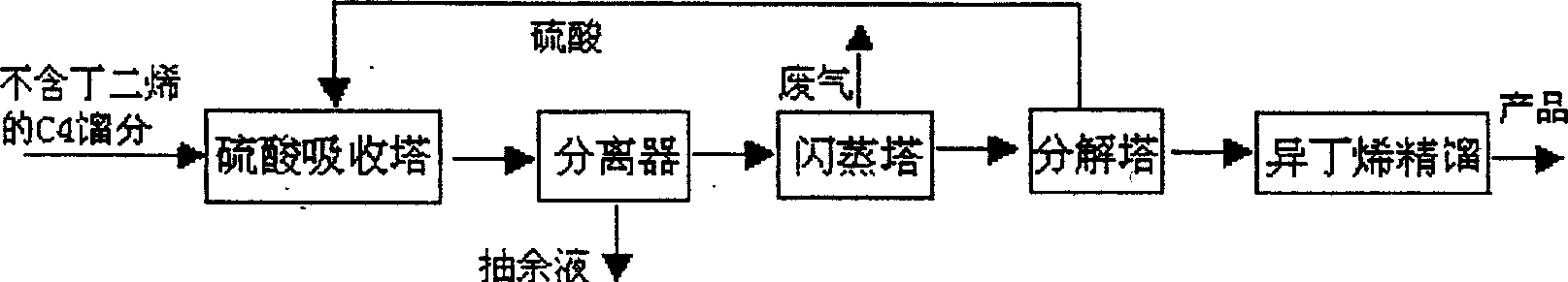 Production of pivalic acid