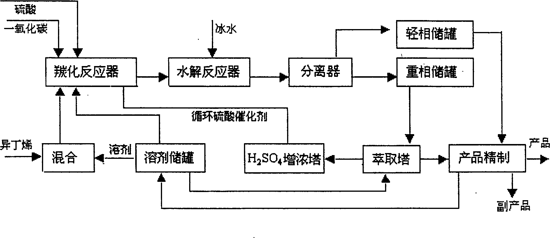 Production of pivalic acid