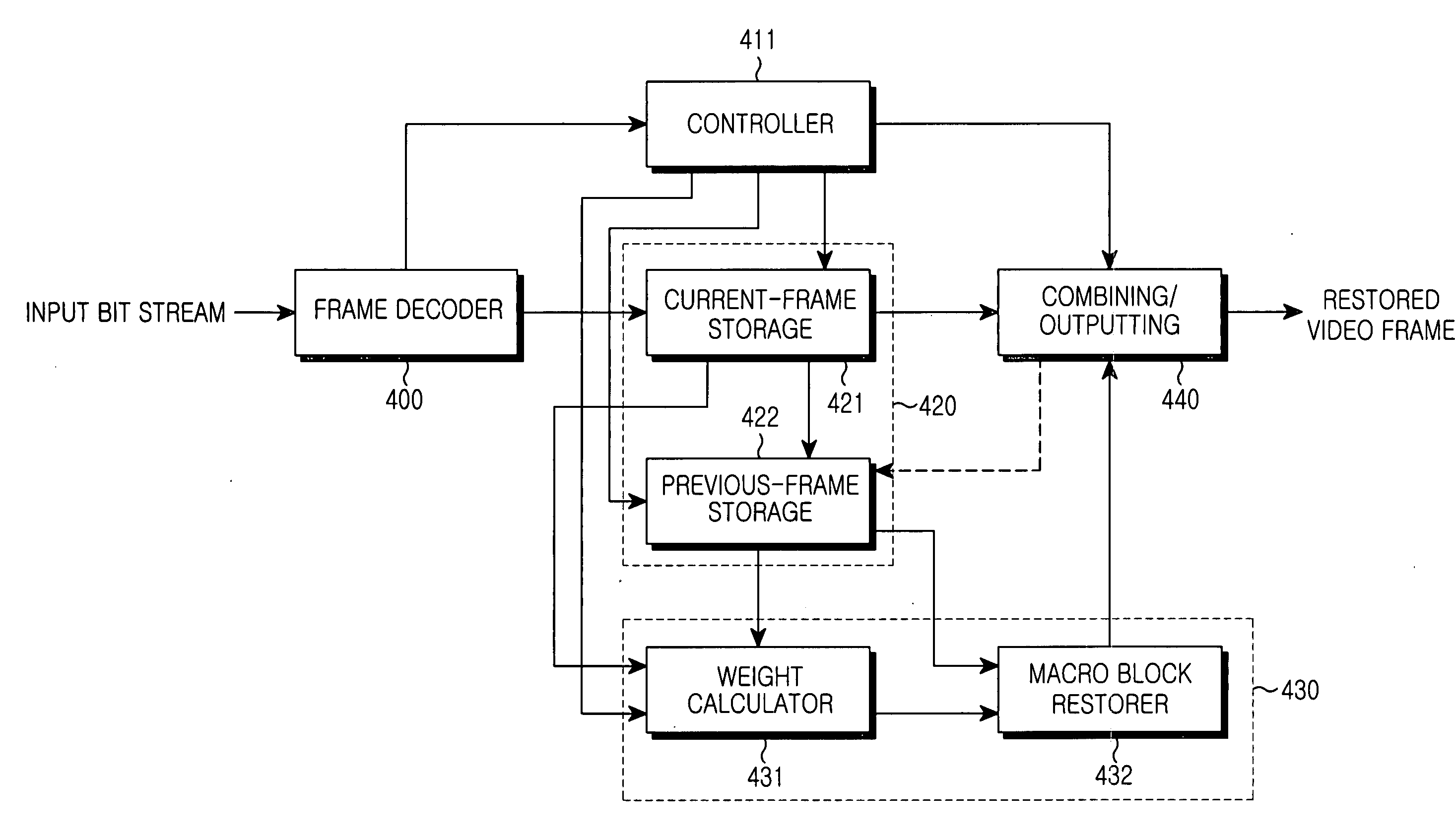 Apparatus and method for concealing errors in a frame