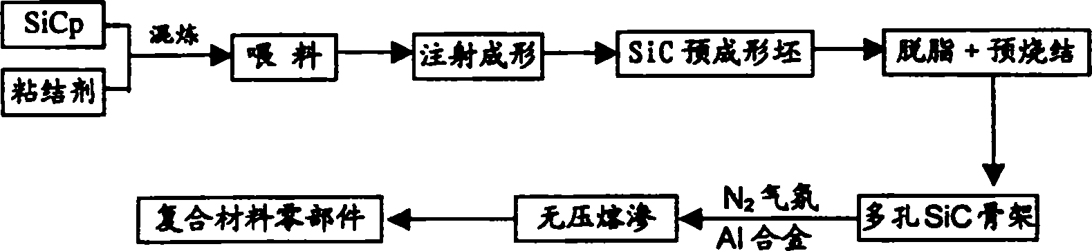 Method for producing high-volume fractional silicon-carbide particle reinforced aluminium-base composite material member