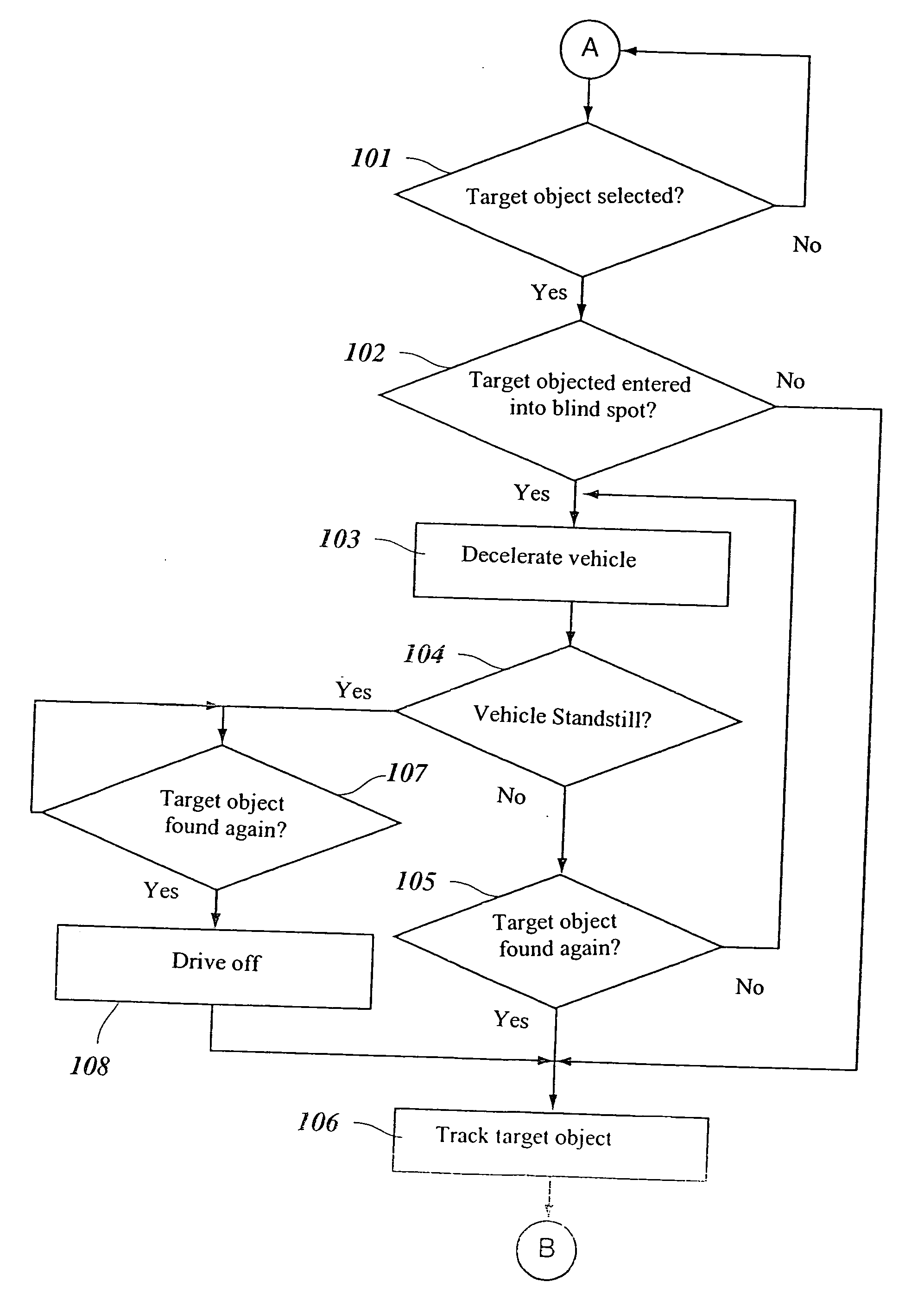 Sensor arrangement and method for regulating the distance of motor vehicles