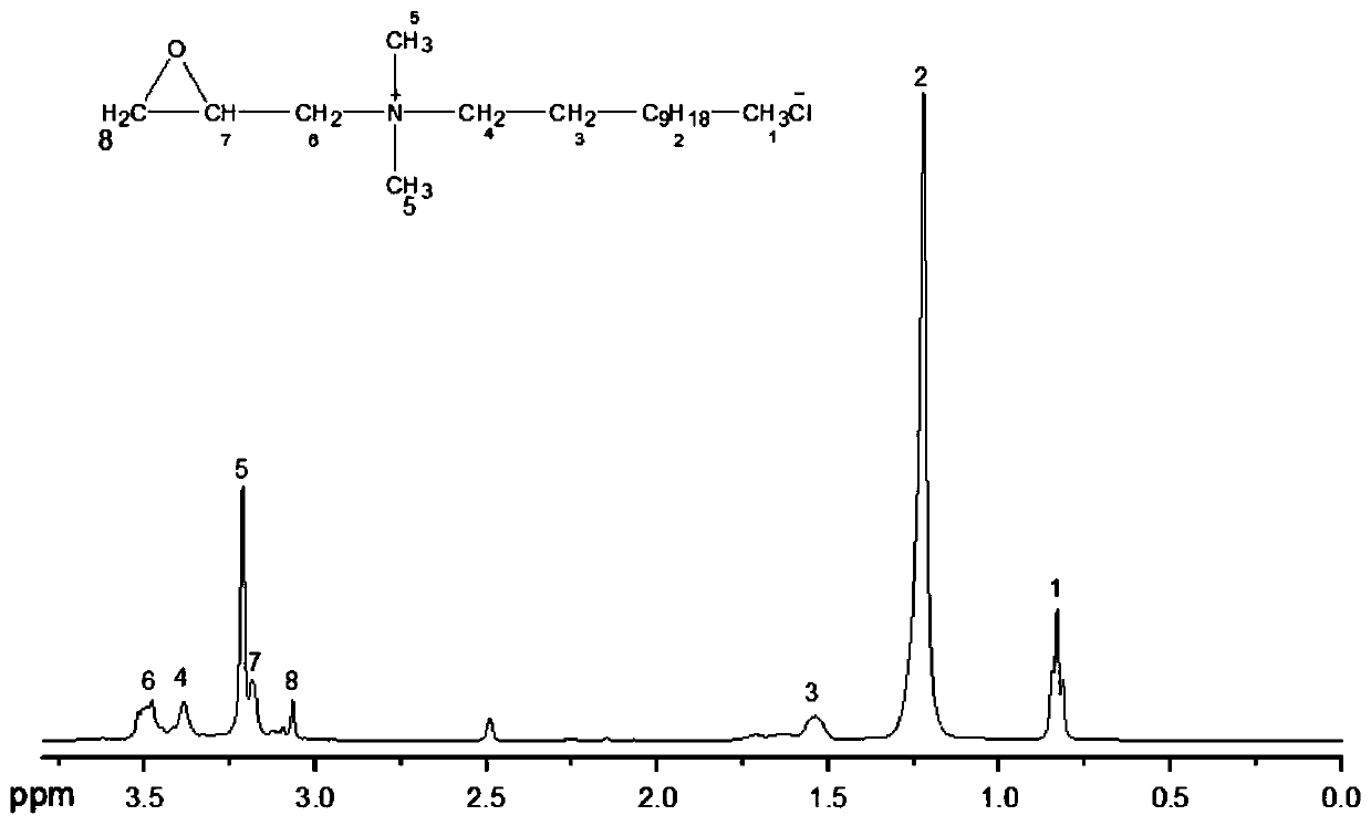 Preparation method of epoxy quaternary ammonium salt