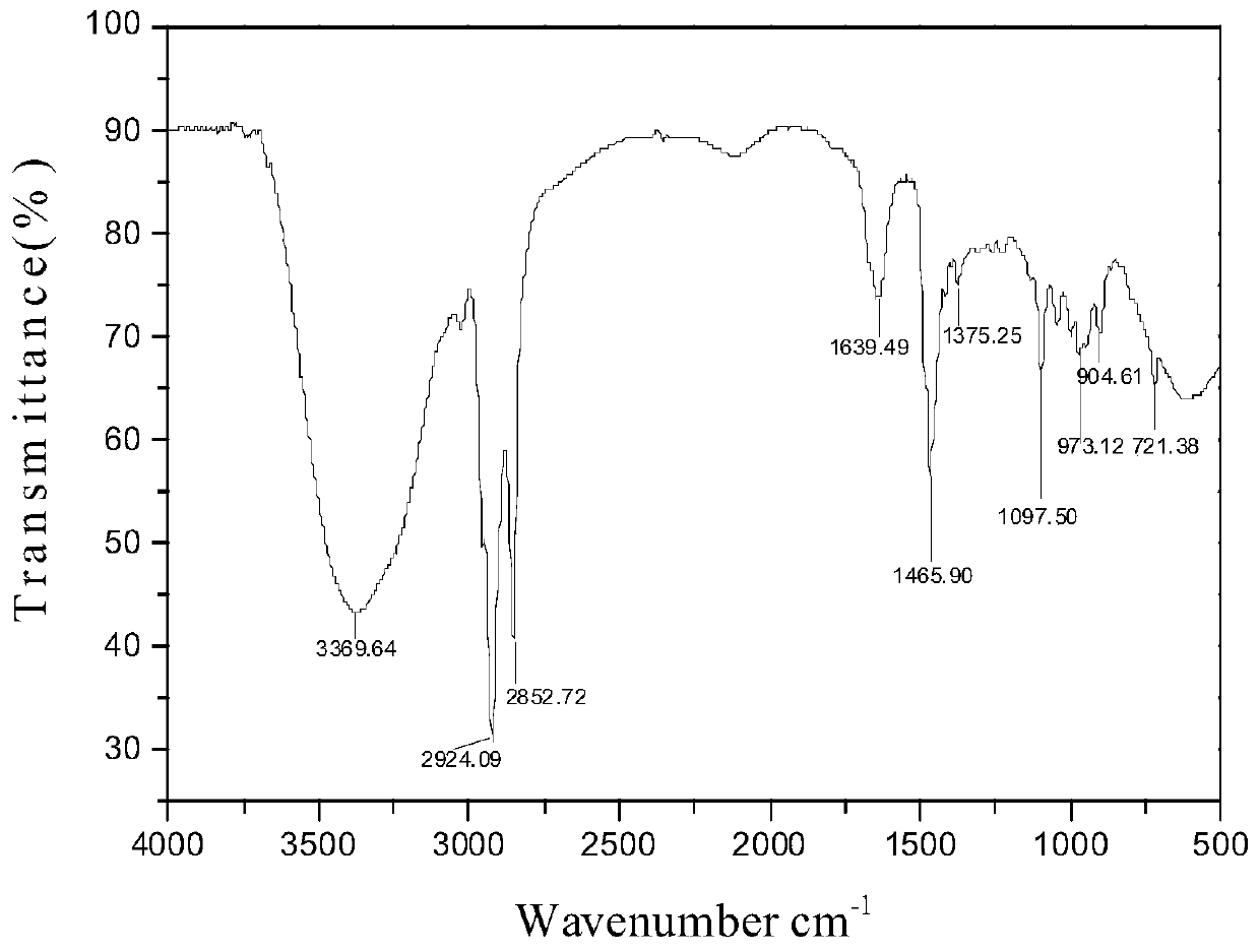 Preparation method of epoxy quaternary ammonium salt