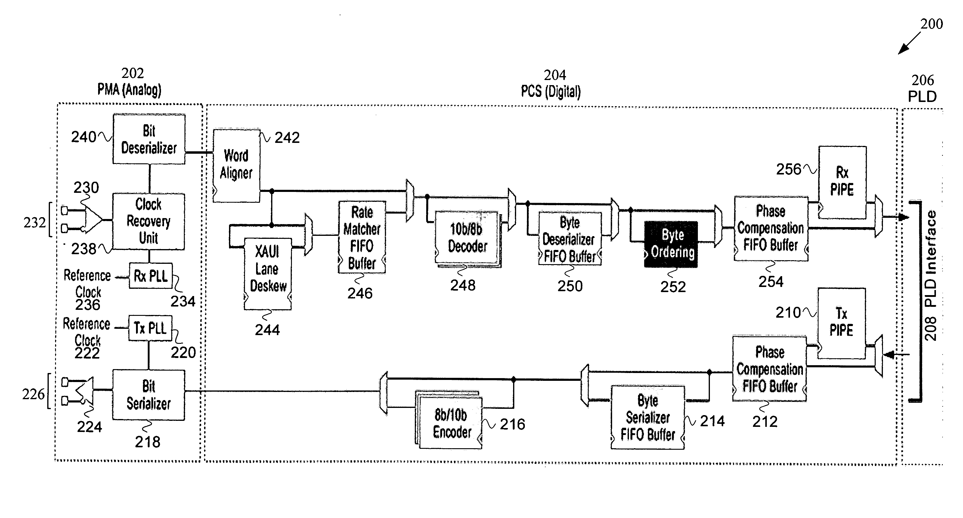 Economical, scalable transceiver jitter test