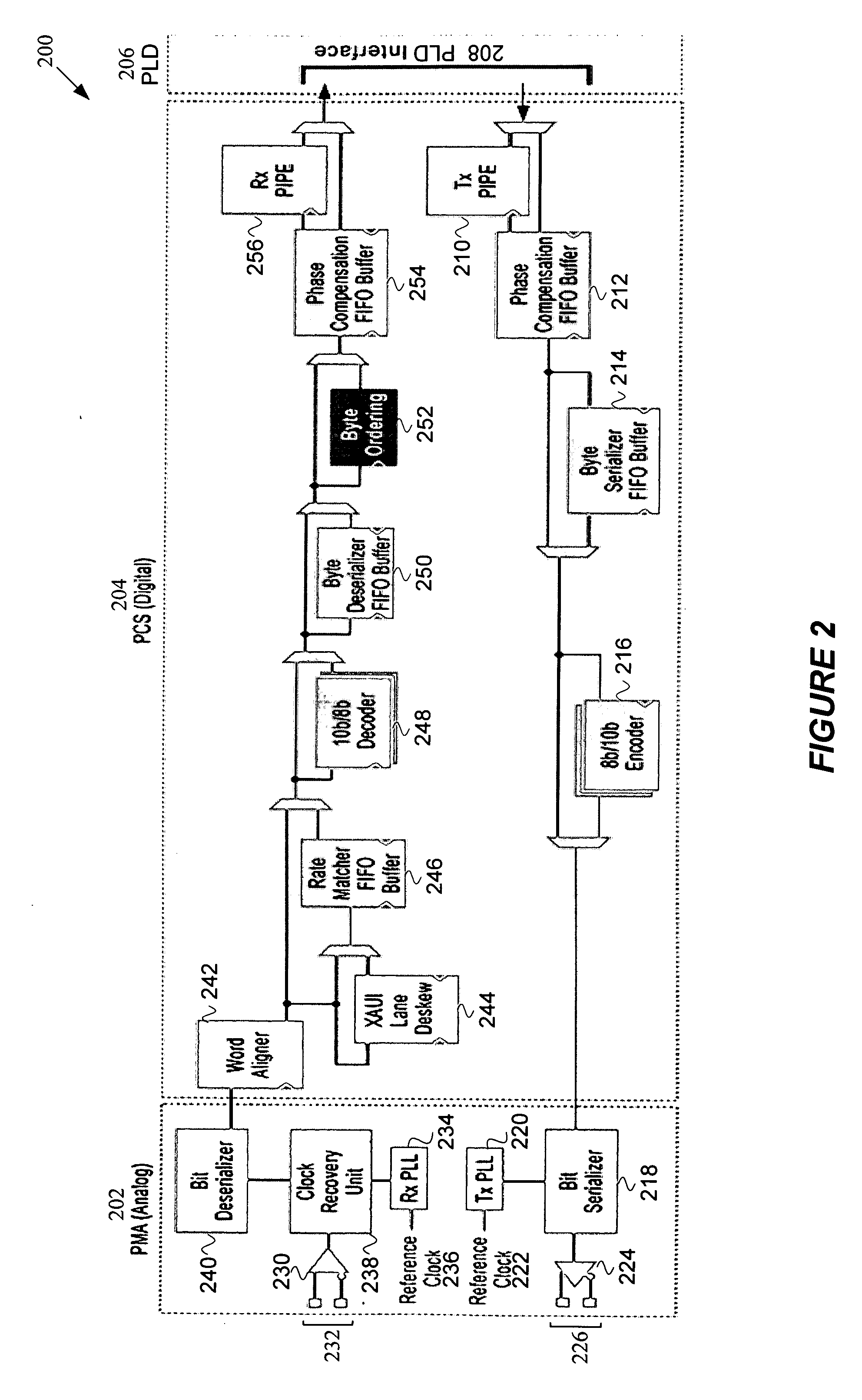 Economical, scalable transceiver jitter test