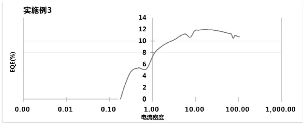 Quantum dot and preparation method and application thereof