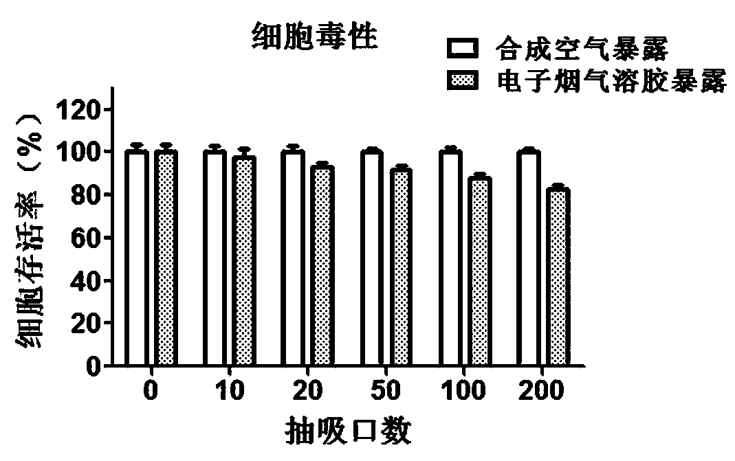 Direct exposure in-vitro toxicity test method for electronic cigarette aerosol