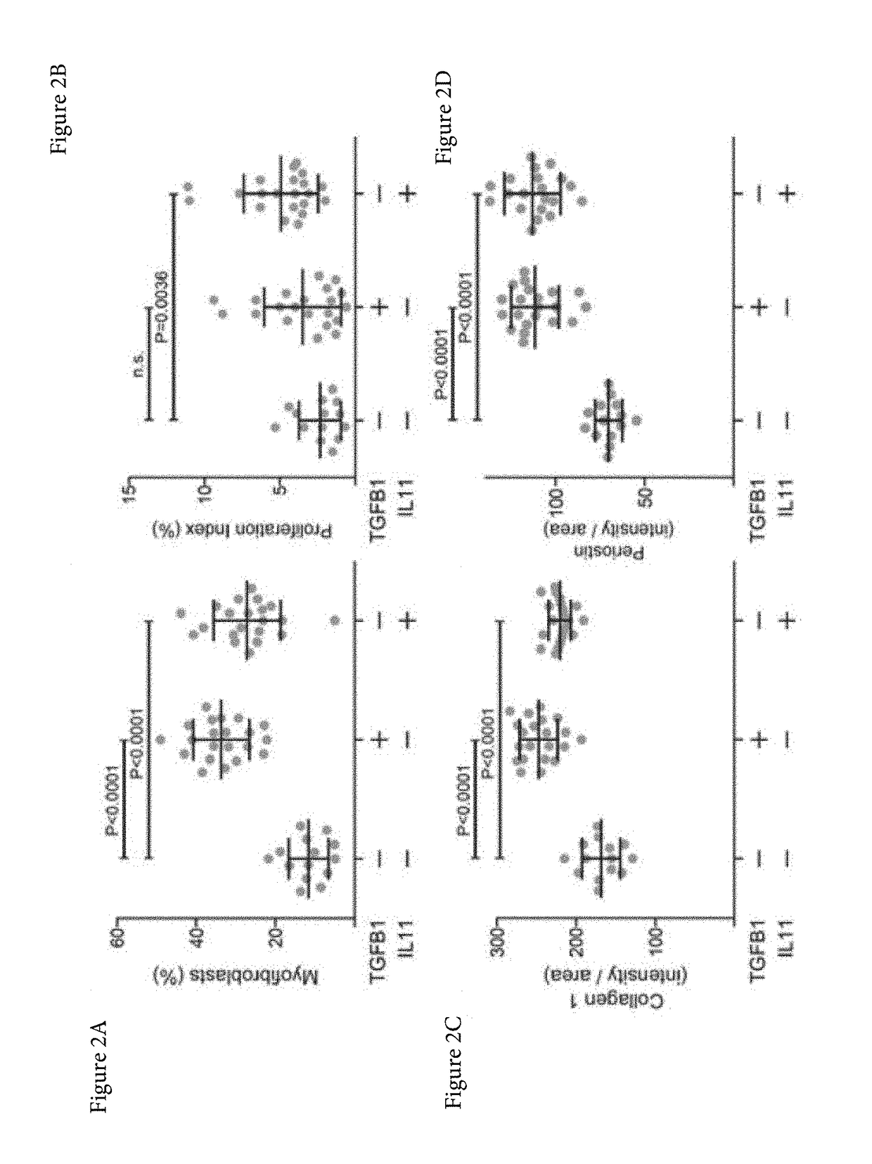 Treatment of fibrosis