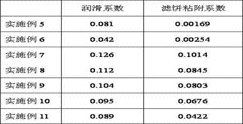 A kind of water base drilling fluid and its preparation method and application