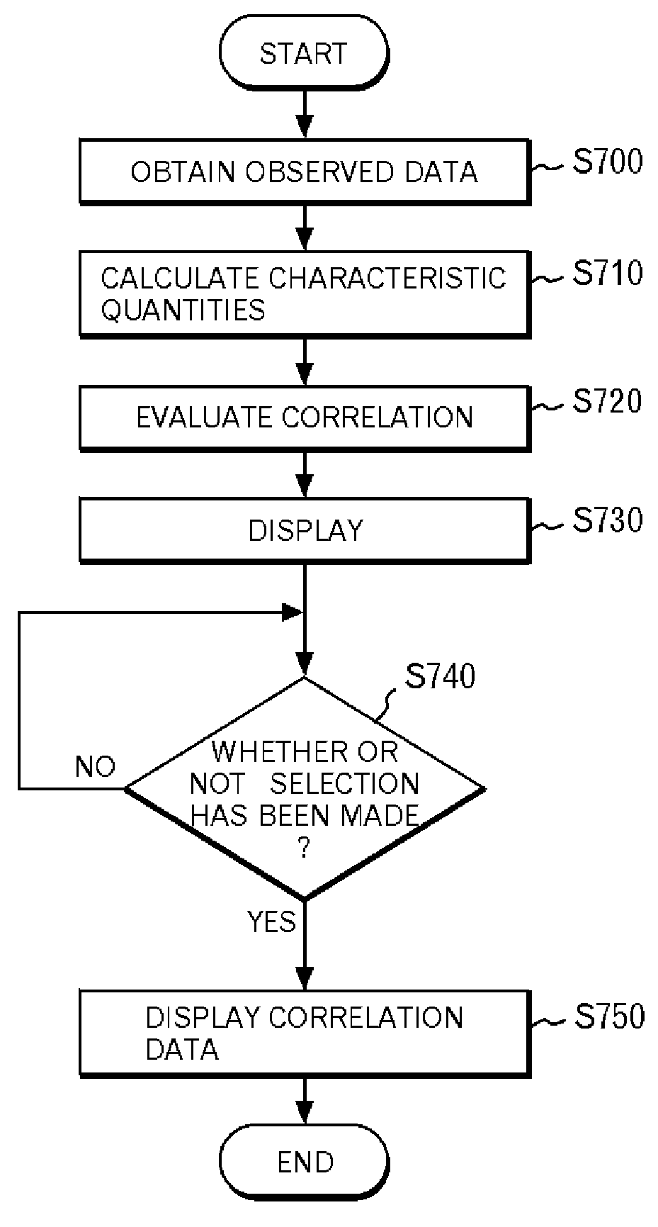 Pairwise symmetry decomposition method for generalized covariance analysis