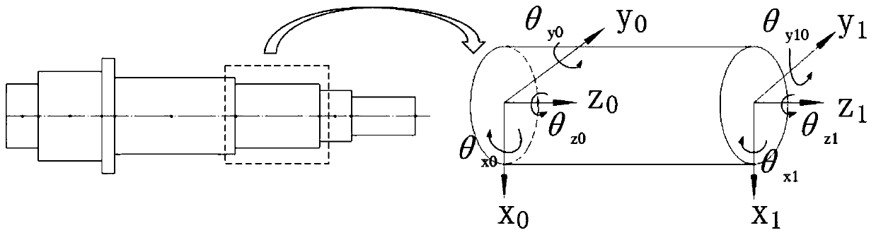 Dynamic stiffness modeling method for flexible support gear transmission device