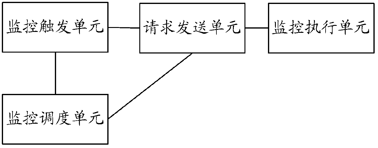 Method and device for web page status monitoring