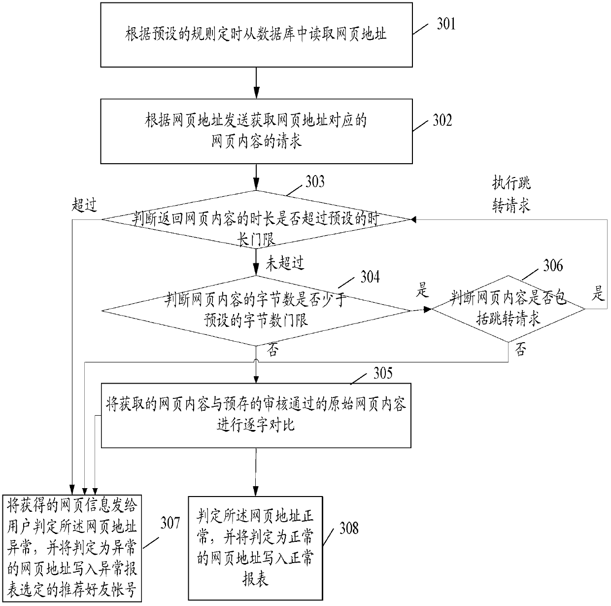 Method and device for web page status monitoring