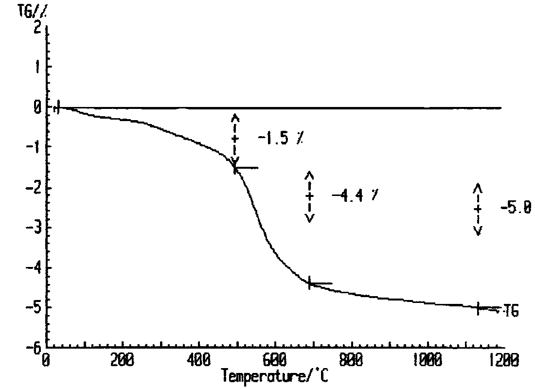 Full-glazed porcelain tile as well as preparation method thereof