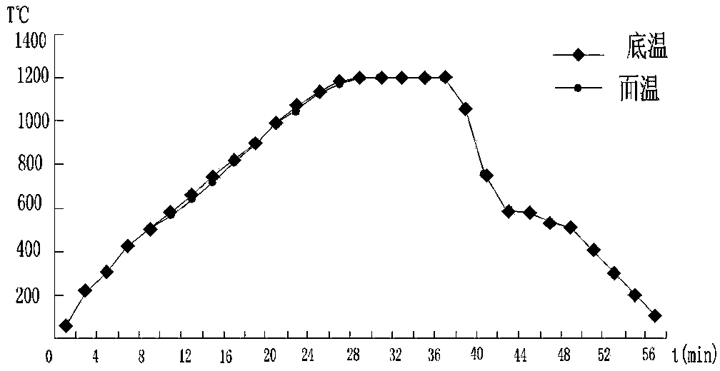 Full-glazed porcelain tile as well as preparation method thereof