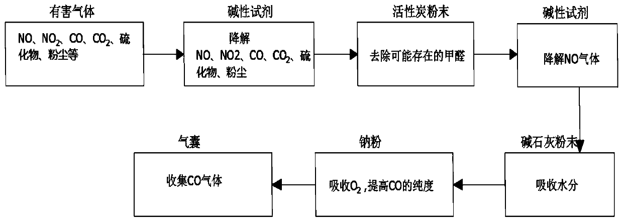 Recycling device for harmful gas in tunnel construction and using method