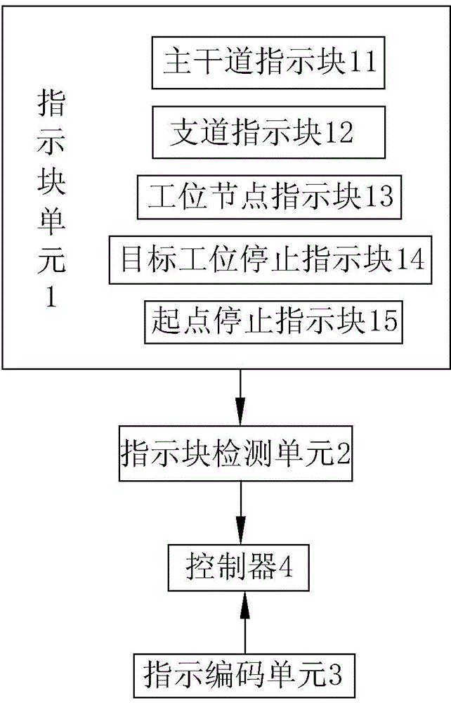 Automatic tracking recognition indicating system and indicating method thereof