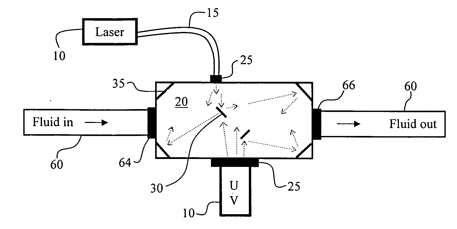 Systems and methods for contaminant detection within a fluid, ultraviolet treatment and status notification