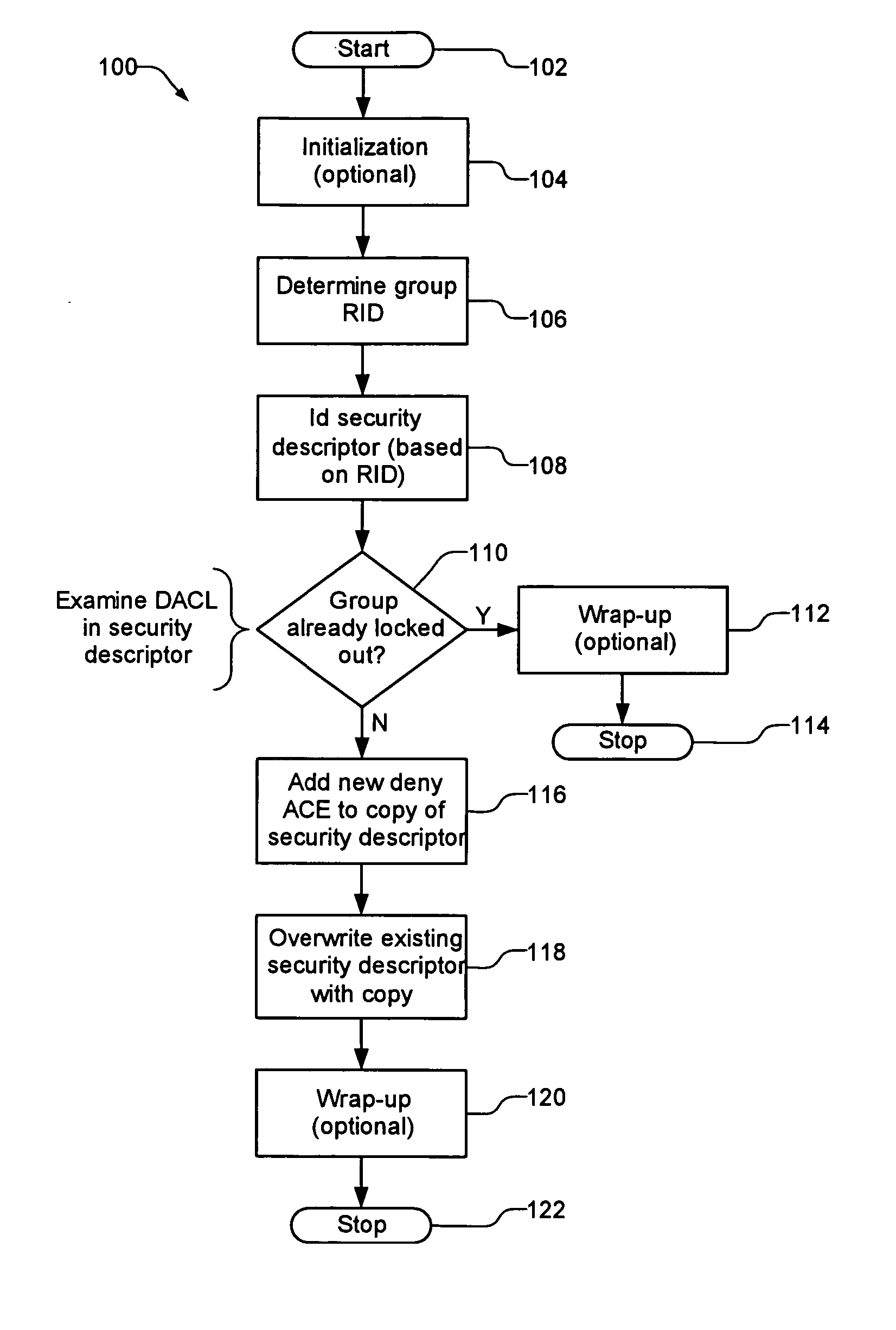 System for protecting domain system configurations from users with local privilege rights