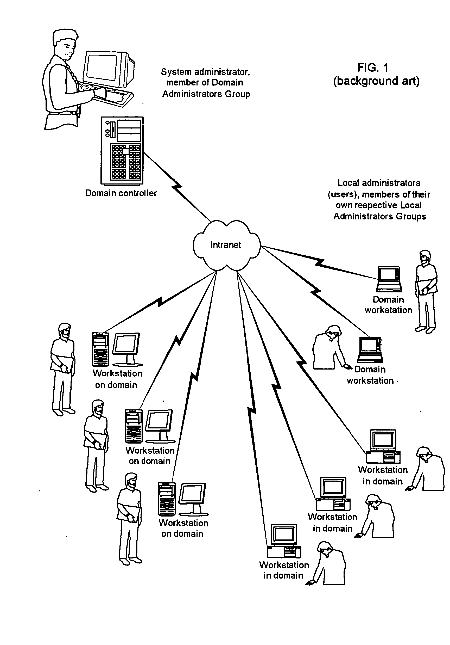 System for protecting domain system configurations from users with local privilege rights