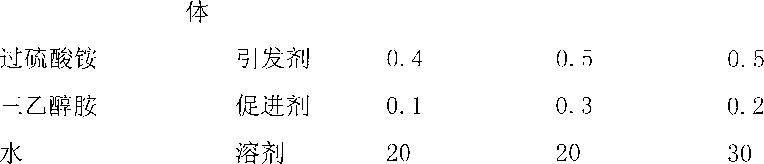 Urethane acrylate grouting material capable of repeatedly re-expanding when meeting water and preparation method thereof