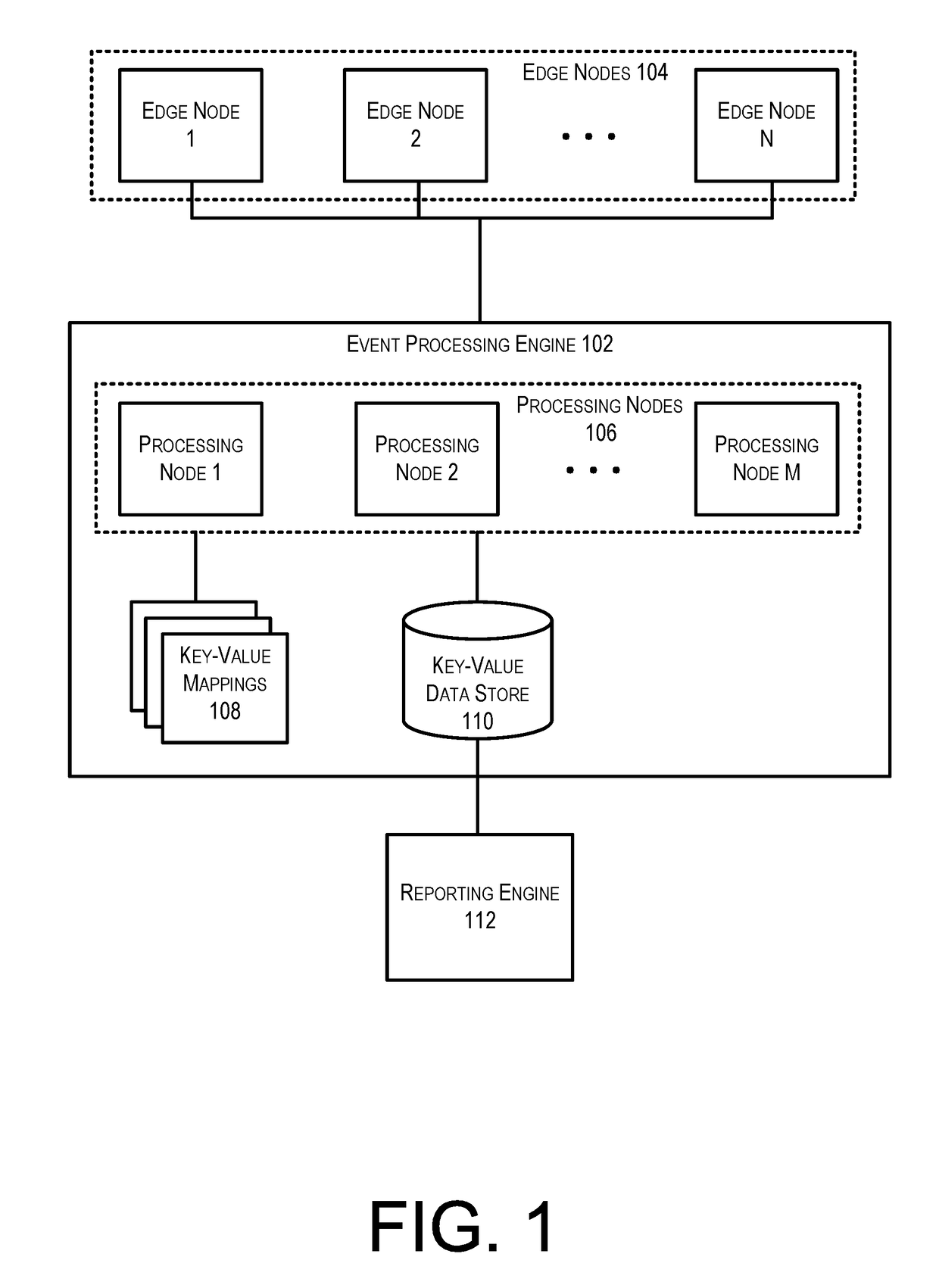 Event-driven architecture using rolling aggregates