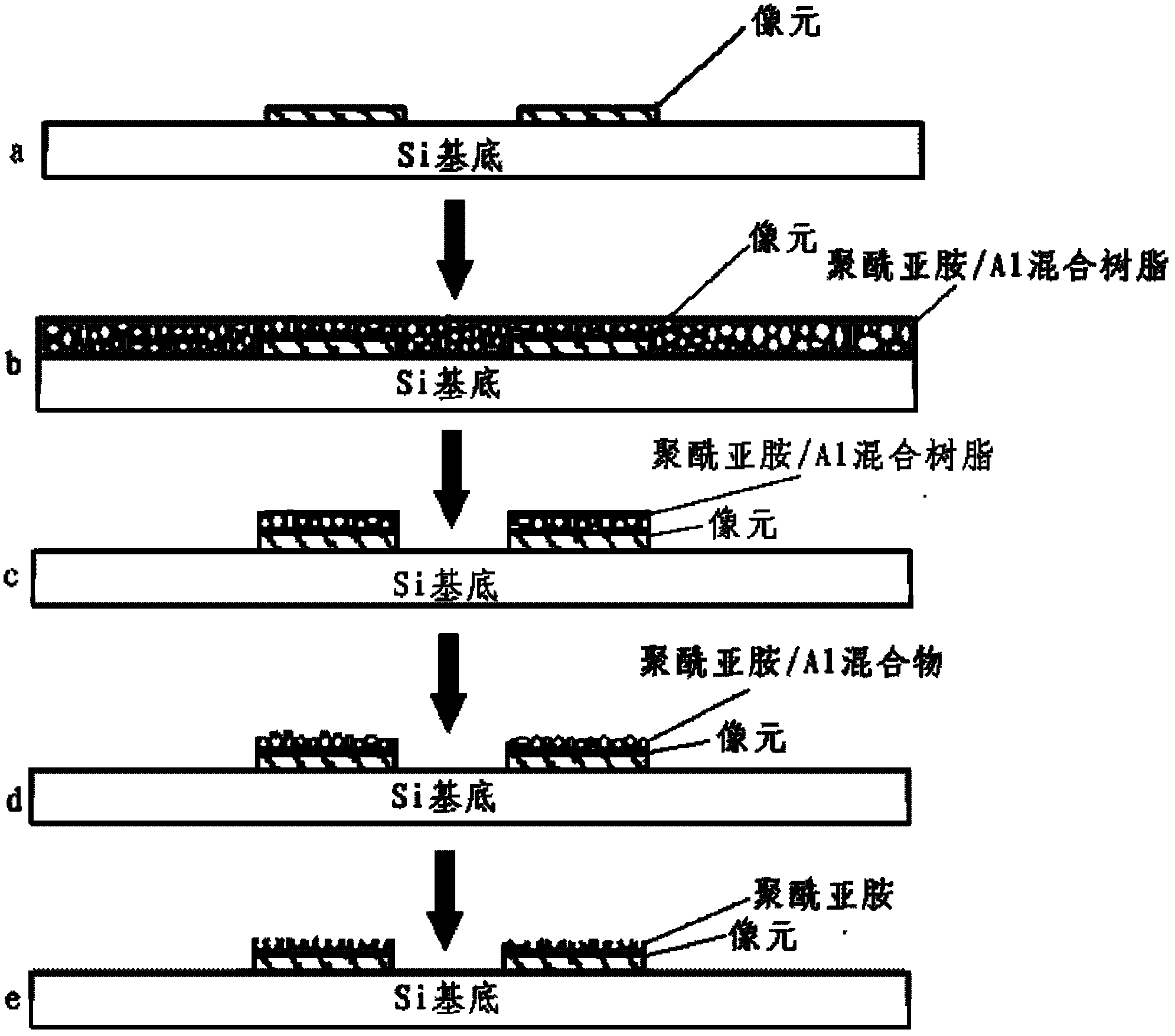 Method for preparing loosened polyimide infrared absorption film