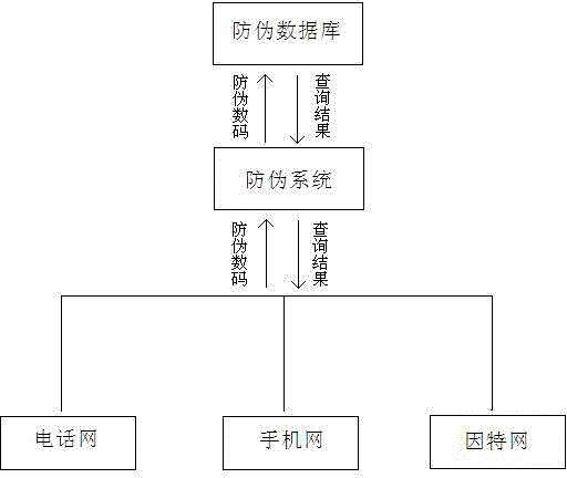 Intelligent drug tracing system