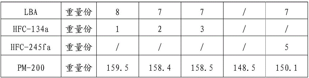 Low-density and low-heat-conduction-rate polyurethane foam and preparation method thereof