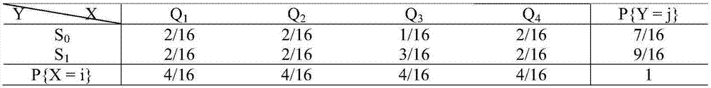 Construction method of two-dimensional probability distribution model based on strand displacement